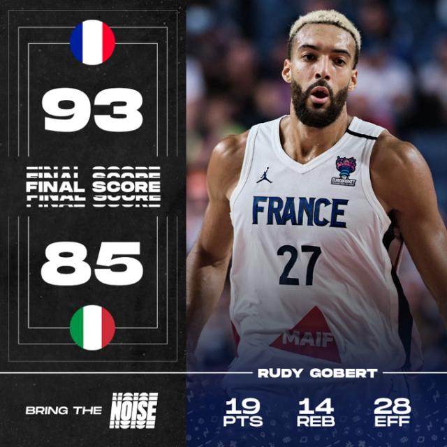 【欧锦赛八强战报】卫冕冠军出局 法国波兰携手晋级